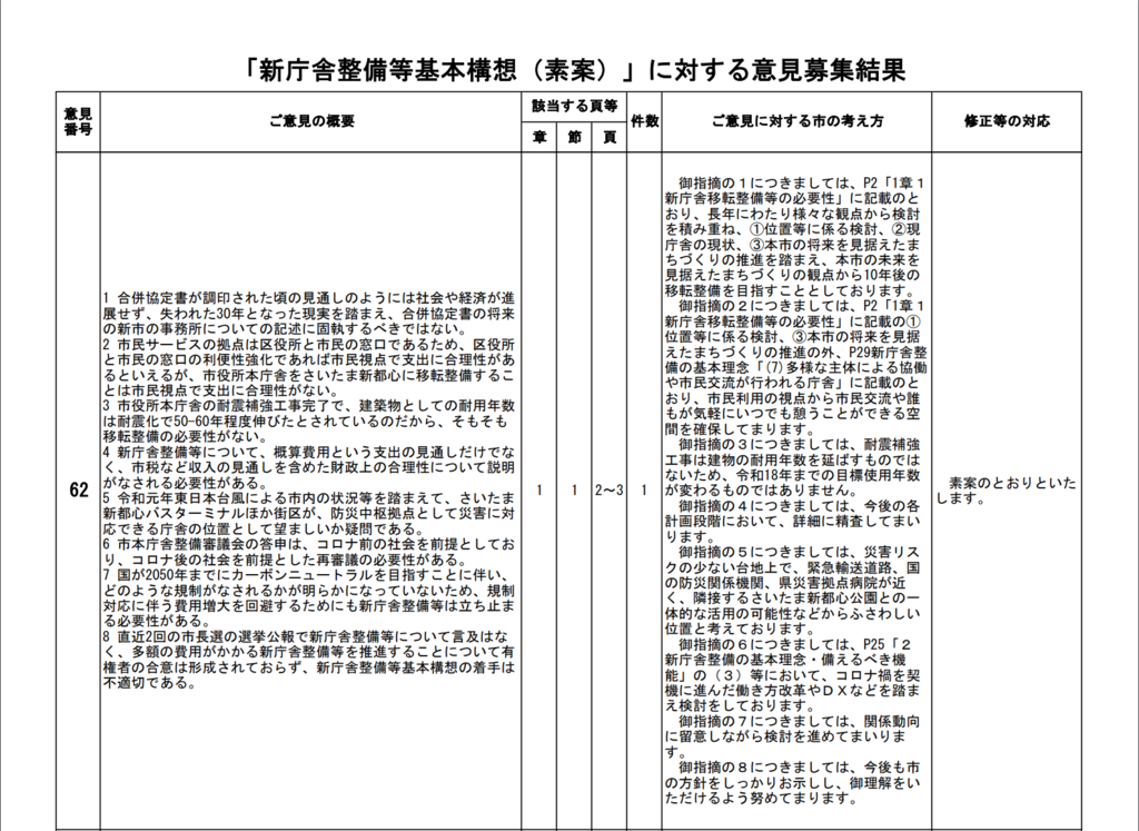 市役所移転